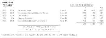 Market Breadth Still Very Robust